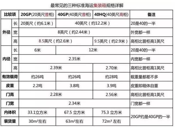 惊！原来集装箱上有密码！