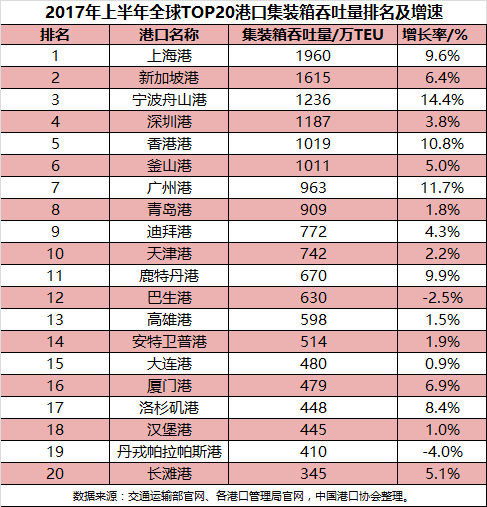 港口排名.jpg