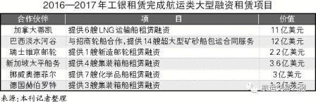 中国船舶吨税与国际吨位税