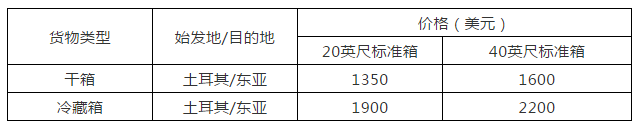 中国海事服务网