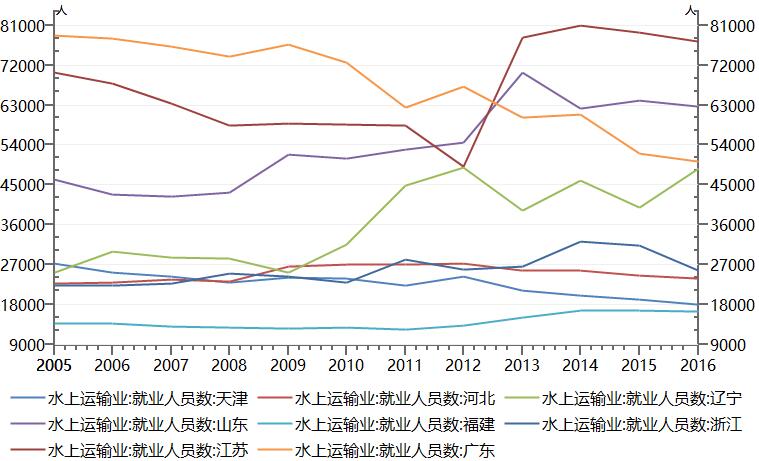 中国海事服务网
