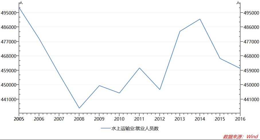 中国海事服务网