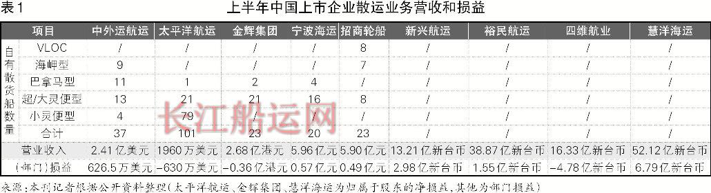 中国海事服务网