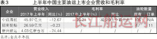中国海事服务网