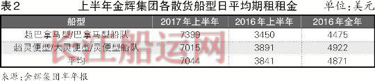 中国海事服务网