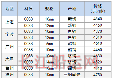 中国海事服务网
