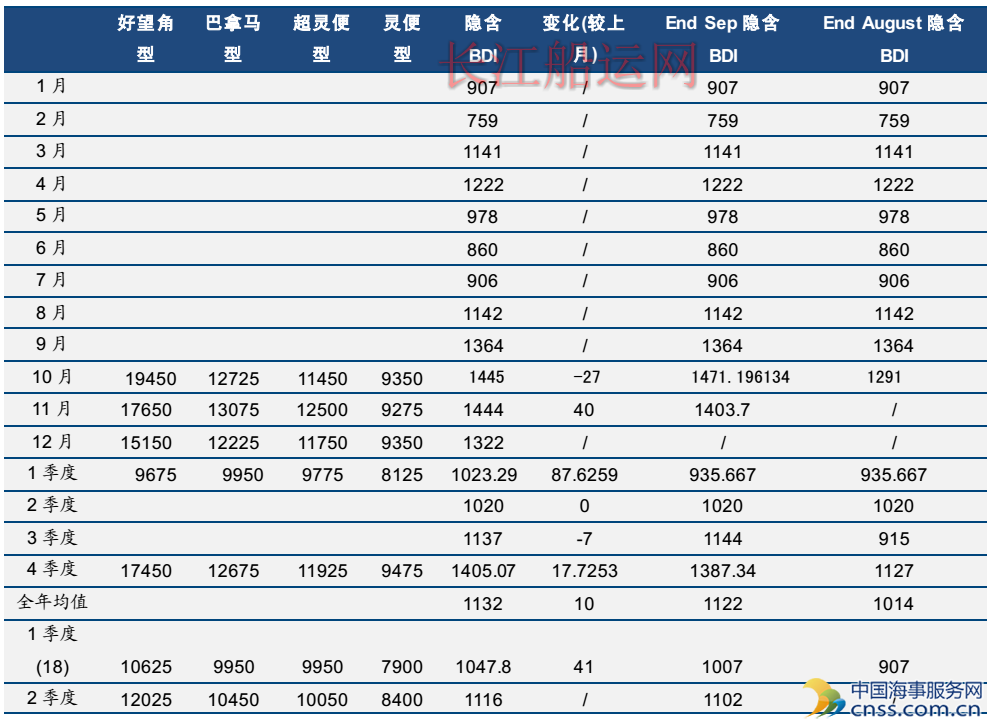 中国海事服务网
