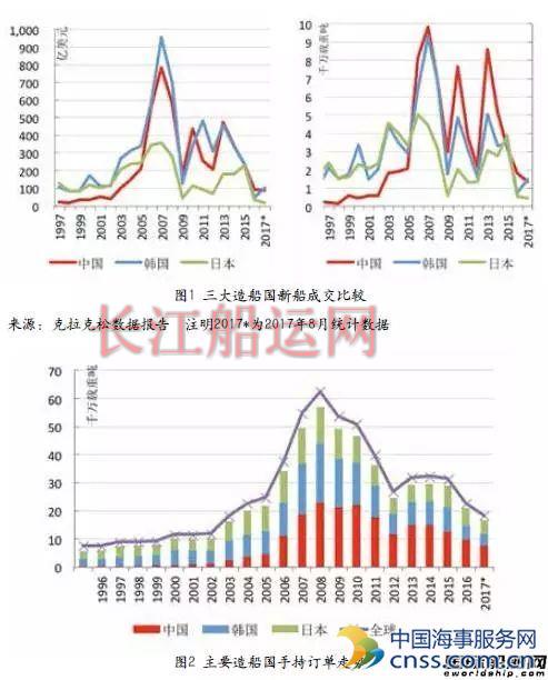 中国海事服务网