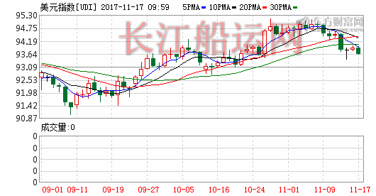 K图 djia_61