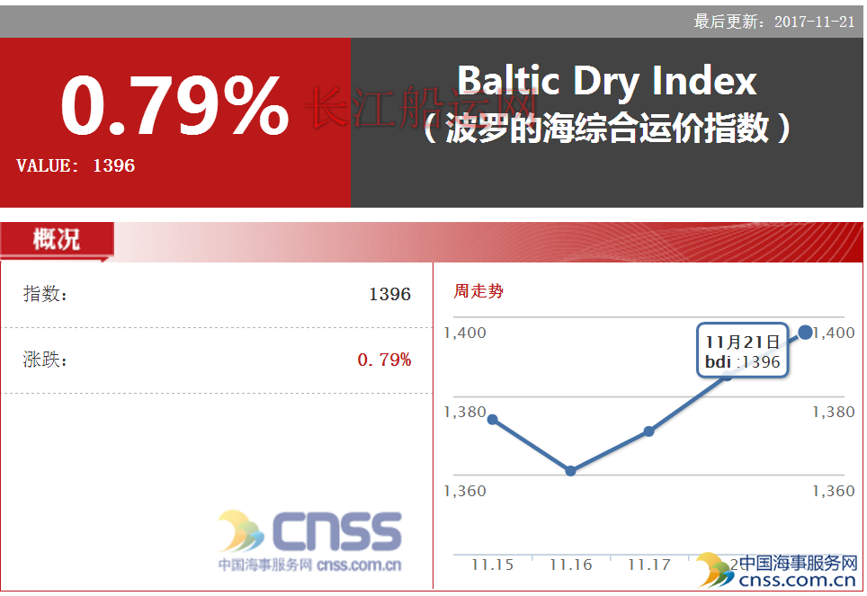 中国海事服务网