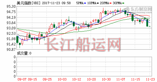 K图 djia_61