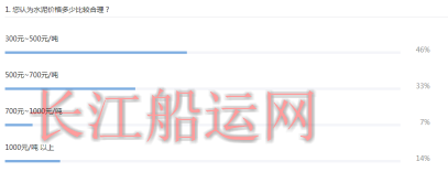 水泥涨到1000元/吨！可能吗！