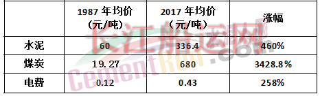 水泥涨到1000元/吨！可能吗！