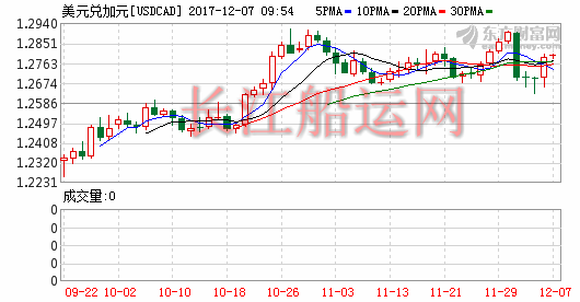 K图 djia_61