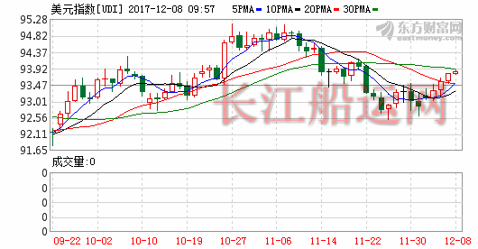 K图 djia_61