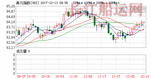 K图 djia_61