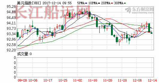 K图 djia_61