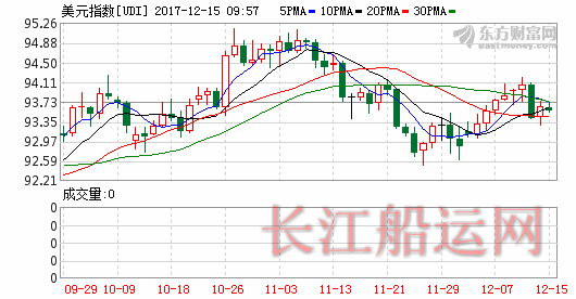 K图 djia_61
