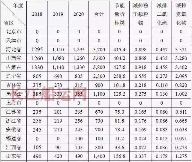 未来3年内要关闭水泥粉磨站540家，水泥价格还得疯涨！