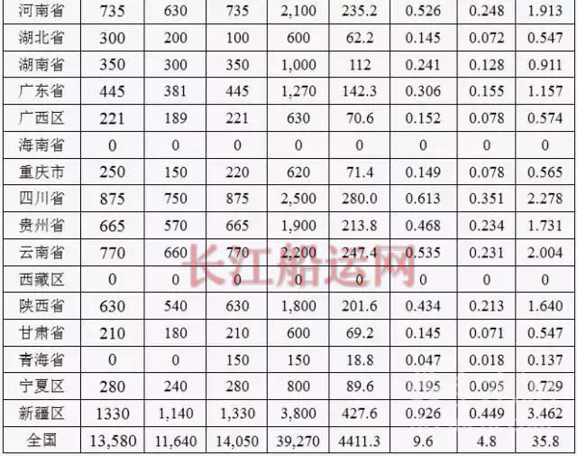 未来3年内要关闭水泥粉磨站540家，水泥价格还得疯涨！