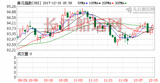K图 djia_61