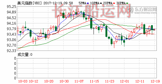 K图 djia_61
