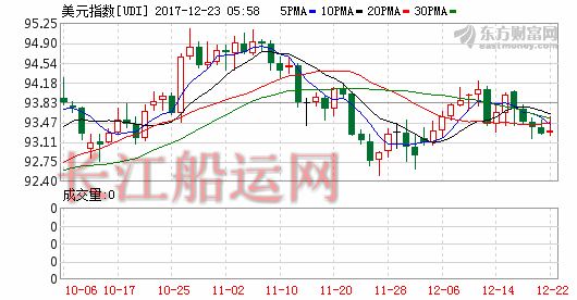 K图 djia_61