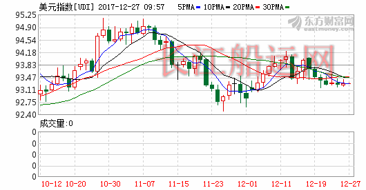 K图 djia_61