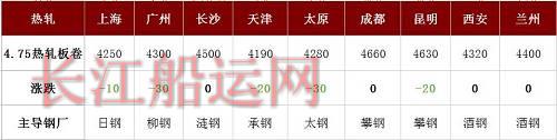 9家钢厂再跌超100，唐山突发停限产50%，钢价还跌吗？