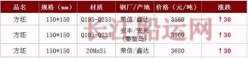 涨！8家钢厂再涨！期螺涨至3926，钢价涨价刹不住！
