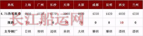 涨！8家钢厂再涨！期螺涨至3926，钢价涨价刹不住！