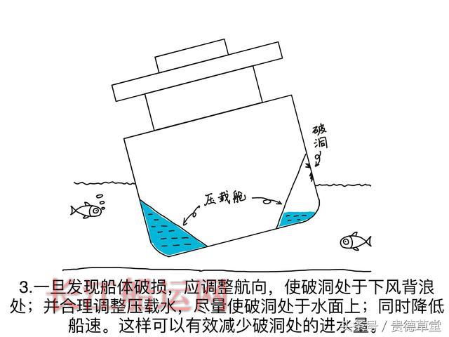 船的故事 之 撞船怎么办