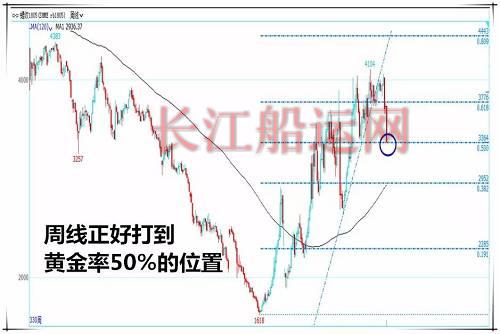 观察：川普神补刀！钢价坍塌下的曙光何时会来？