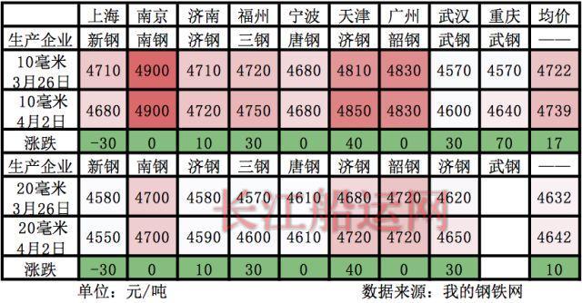 船板｜减税有利于造船企业现金流，将对钢铁行业形成长期利好