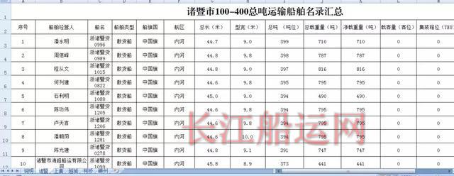 绍兴率先实质启动100~400总吨货船生活污水柜改装工作