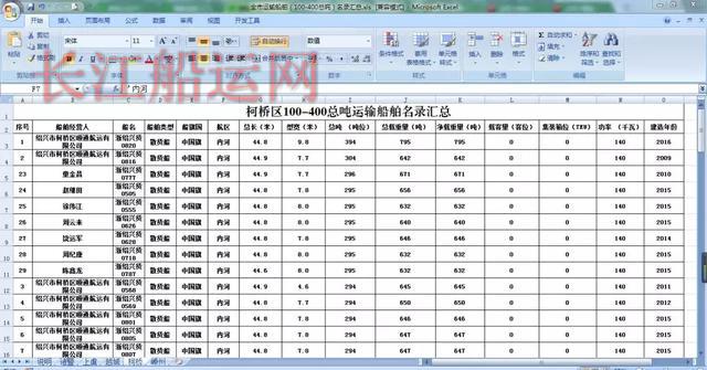 绍兴率先实质启动100~400总吨货船生活污水柜改装工作