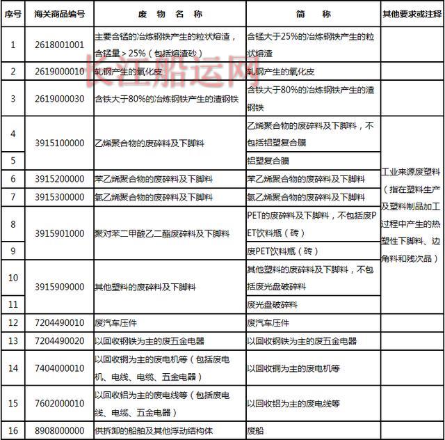 废钢机会来了!中国调整《进口废物管理目录》将减少从美进口废铁