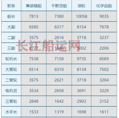 中国海事服务网