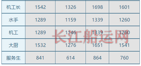 中国海事服务网
