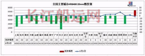 环保组进驻全国10省，期钢逼近3750，钢价蓄势待涨？