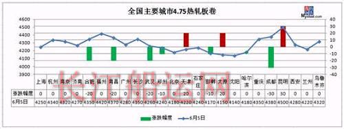 环保组进驻全国10省，期钢逼近3750，钢价蓄势待涨？