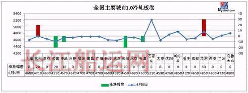 环保组进驻全国10省，期钢逼近3750，钢价蓄势待涨？