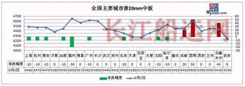 环保组进驻全国10省，期钢逼近3750，钢价蓄势待涨？