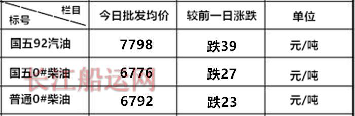 柴油、汽油下调千呼万唤，还有2天，油价再迎毛毛雨！